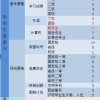 上海落户-中国科大-关于72积分的问题