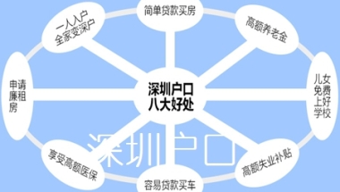 深圳集体户口，派出所代管户派出所人才专户的区别