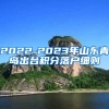 2022-2023年山东青岛出台积分落户细则