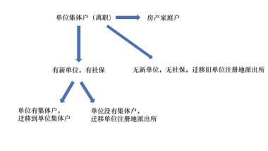 深圳集体户口算深户吗？