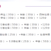 上海成人本科学历下来，可以办理积分落户吗？