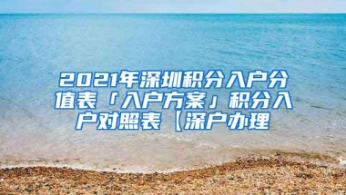 2021年深圳积分入户分值表「入户方案」积分入户对照表【深户办理