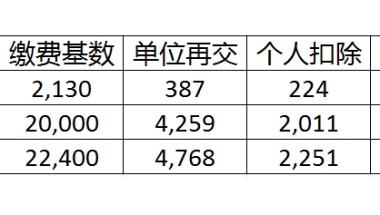 【攻略】留学回国落户深圳——社保、公积金