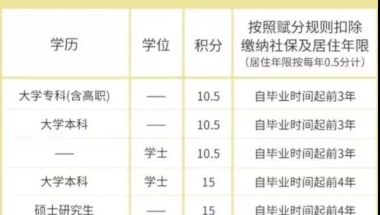 各省市研究生落户政策大盘点