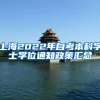 上海2022年自考本科学士学位通知政策汇总