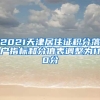2021天津居住证积分落户指标和分值表调整为110分