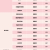最全！9大美院+6大艺术学院国家级一流本科专业汇总！