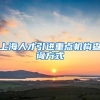 上海人才引进重点机构查询方式