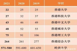 香港留学才是“真香”！落户北上广，深圳当老师，公务员选调生