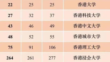 香港留学才是“真香”！落户北上广，深圳当老师，公务员选调生