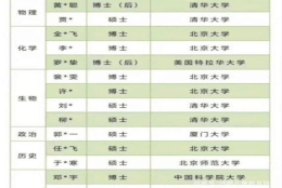 博士进中学已成趋势，教育行政部门应该出台相关政策，大力扶持！