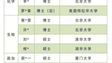 博士进中学已成趋势，教育行政部门应该出台相关政策，大力扶持！