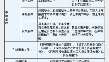 留学生入户深圳需要哪些材料的简单介绍