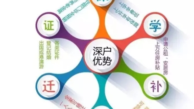 2022留学生深圳人才引进入户政策