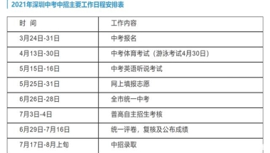 【杜博士】2021深圳新中考志愿填报指南
