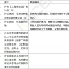 上海居转户的要求