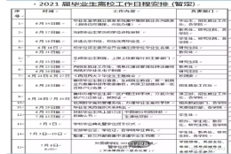 第001期：应届毕业生看过来： 就业、升学 档案转移相关注意事项