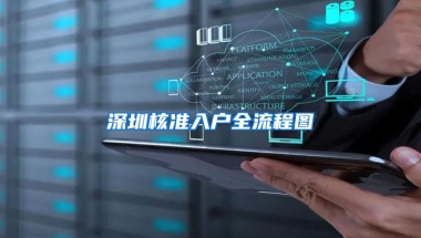 深圳核准入户全流程图