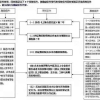 居转户太难办？材料又被退回了？有可能是这几个细节没注意！