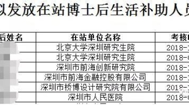 在深圳一个博士（后）到底能拿多少房补？结果会吓你一跳