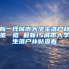 新一线城市大学生落户政策一览 最新15城市大学生落户补贴查看
