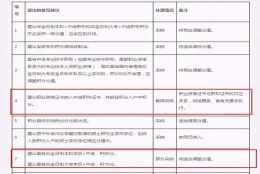 深圳入户新政后，哪些中级职称容易考