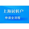 研究生可以直接落户上海吗
