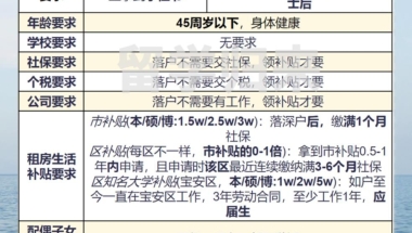 2020深圳留学落户全流程-如何拥有落户条件