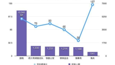 企业降薪裁员，应届生就业难，体制内的工作会更抢手吗？