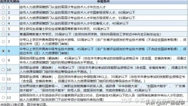 听说一个中级职称，可以直接落户深圳？真假究竟