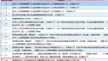 硕士落户深圳补贴(深圳研究生补贴政策)