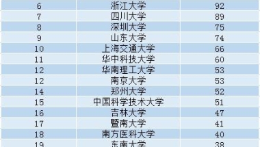 哪些大学的优秀博士后比较多？这所西部985高校超过浙江大学