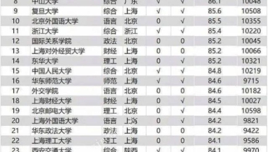 2021年应届毕业生薪酬水平出炉，名校毕业生薪资披露