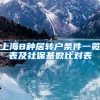 上海8种居转户条件一览表及社保基数比对表