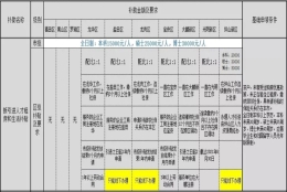 2021年留学生入户深圳龙岗区条件及补贴对比解读