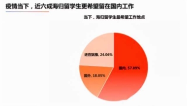 留学生落户政策大盘点(一线城市落户条件查看)