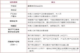 2022年深圳户口办理指南（中级职称）