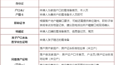 2022年深圳户口办理指南（中级职称）