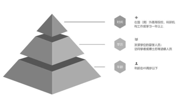 海归落户深圳