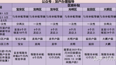 留学生落户深圳是否一定要毕业两年内？