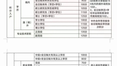 2021深圳核准入户最新政策的简单介绍