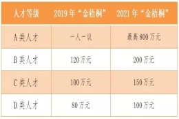 赶紧收藏！2022年新一线城市留学生落户最新政策