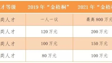 赶紧收藏！2022年新一线城市留学生落户最新政策