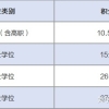 硕士研究生学历落户待遇能有多好？积分高，门槛少，补贴多！