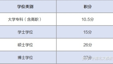 硕士研究生学历落户待遇能有多好？积分高，门槛少，补贴多！