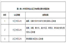 留学回来如何落户深圳（2018）
