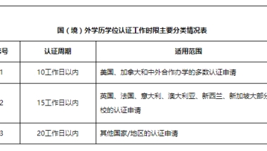 留学回来如何落户深圳（2018）