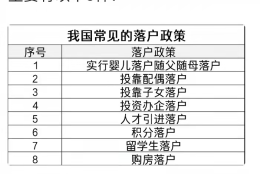 哪些中级职称能落户深圳？