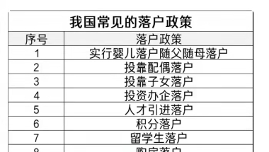 哪些中级职称能落户深圳？