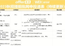 2021应届毕业生错过了校招，6月还没找到工作，该怎么办？